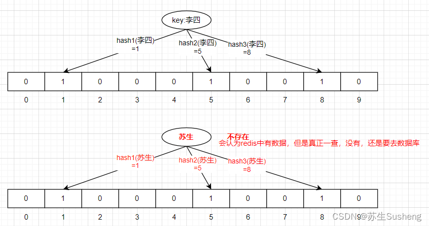 【Redis】Redis经典问题：缓存穿透、缓存击穿、缓存雪崩插图(2)