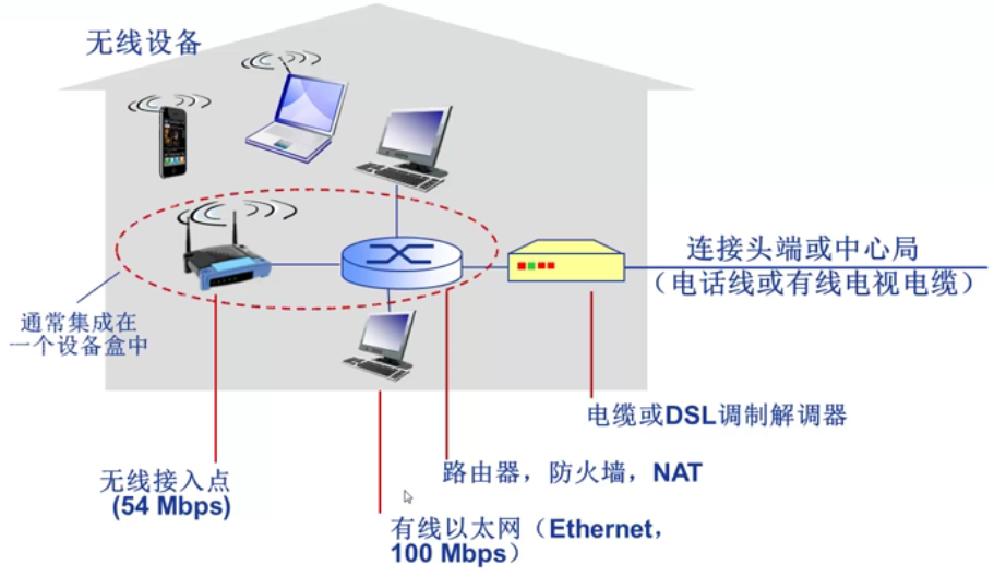 第一周：计算机网络概述（上）插图(15)