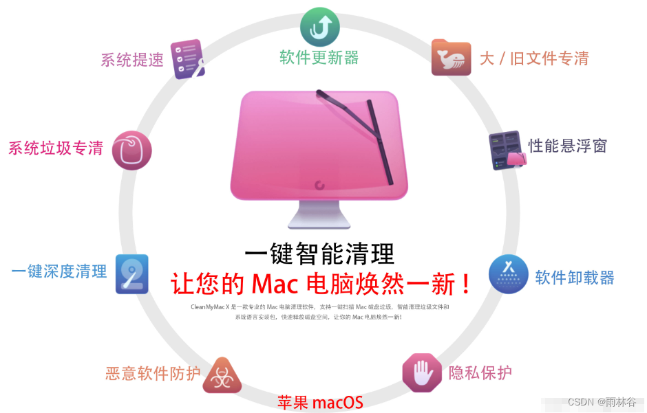 cleanmymacx最新破解版百度云免费下载 cleanmymac激活码分享插图