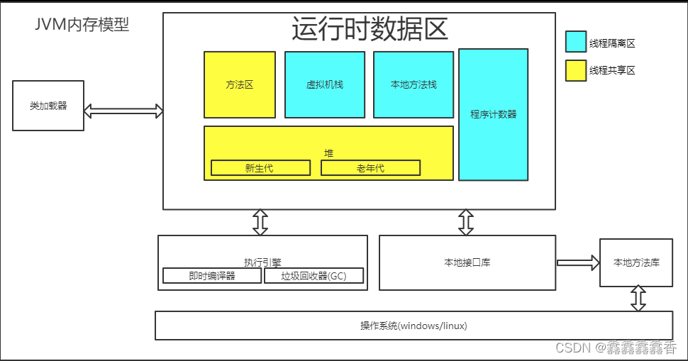 【JVM】JVM内存模型(详细)插图