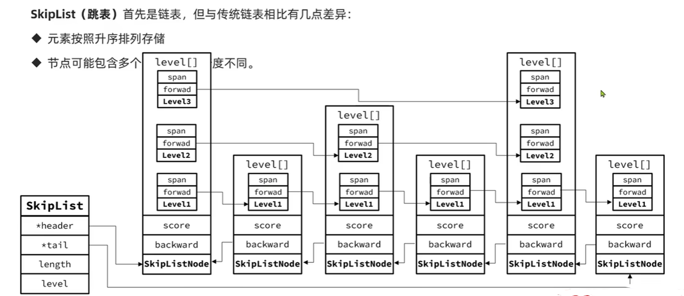 Redis进阶知识个人汇总插图(3)