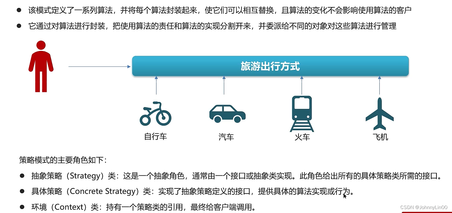 Java设计模式三—— 策略模式、工厂模式插图(17)