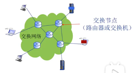 第一周：计算机网络概述（上）插图(2)