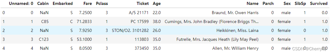Python——泰坦尼克号数据分析插图(1)