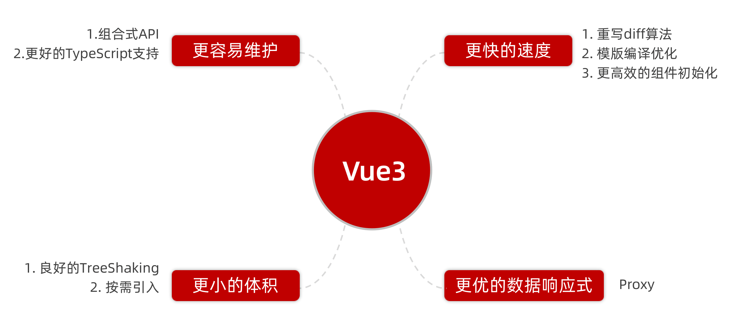 Vue学习笔记(黑马前端)插图(114)