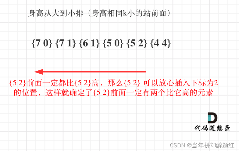 力扣爆刷第148天之贪心算法五连刷（区间合并）插图