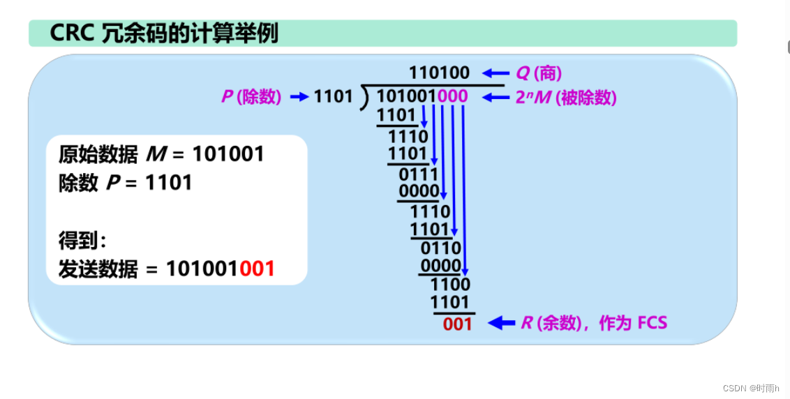 计算机网络ppt和课后题总结（上）插图(26)