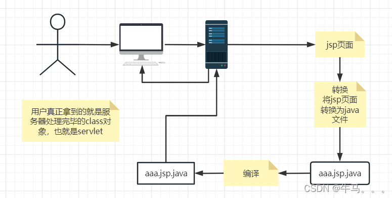 狂神Javaweb完整版基础入门（IDEA版）值得学习的JavaWeb教程插图(27)