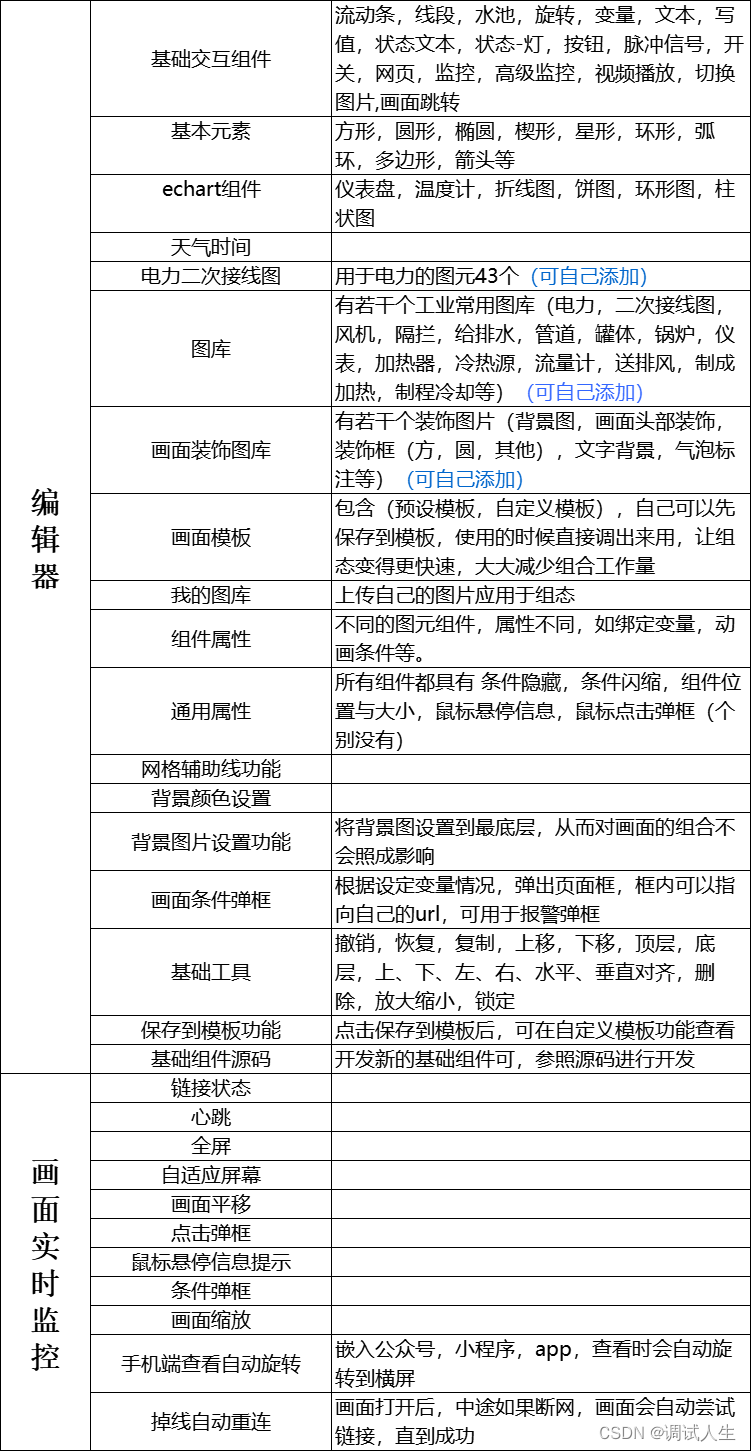 最火前端 Web 组态软件 (可视化)插图(1)