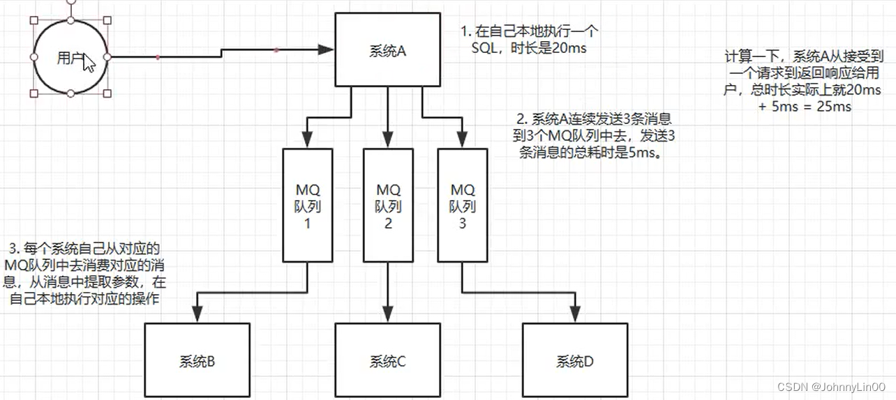 Java面试——中间件插图(1)