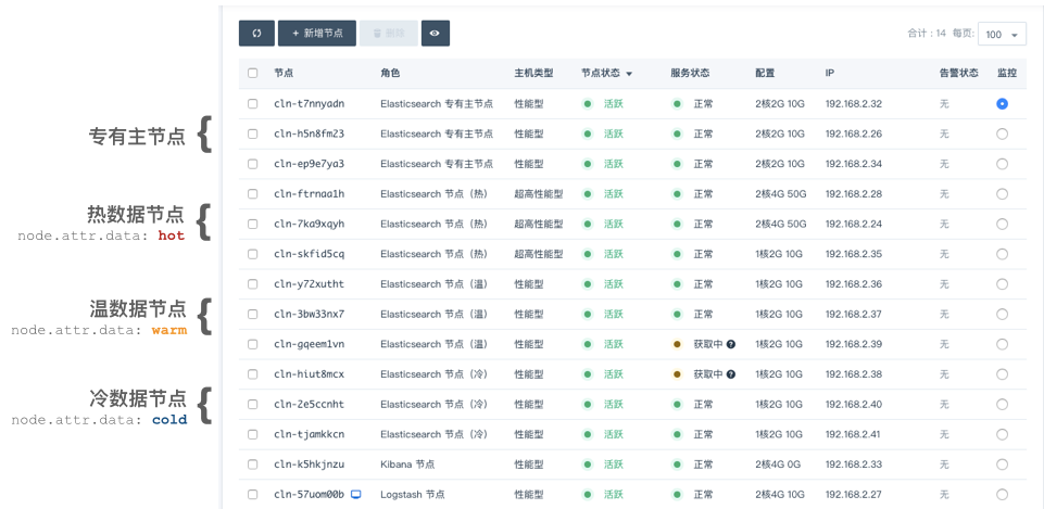 日志分析集群最新版插图(7)