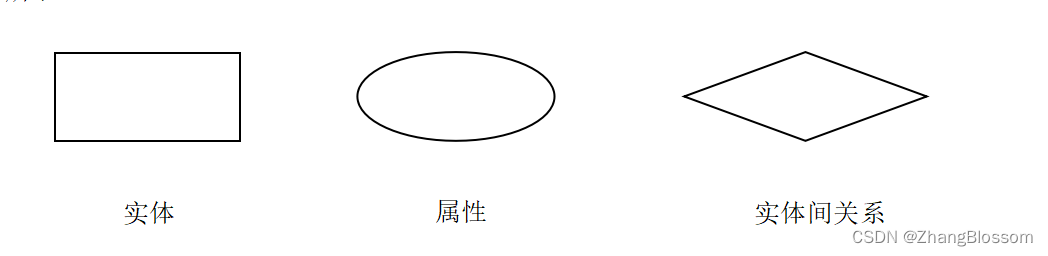 【Java毕业设计】基于JSP+SSM的物流管理系统插图(4)