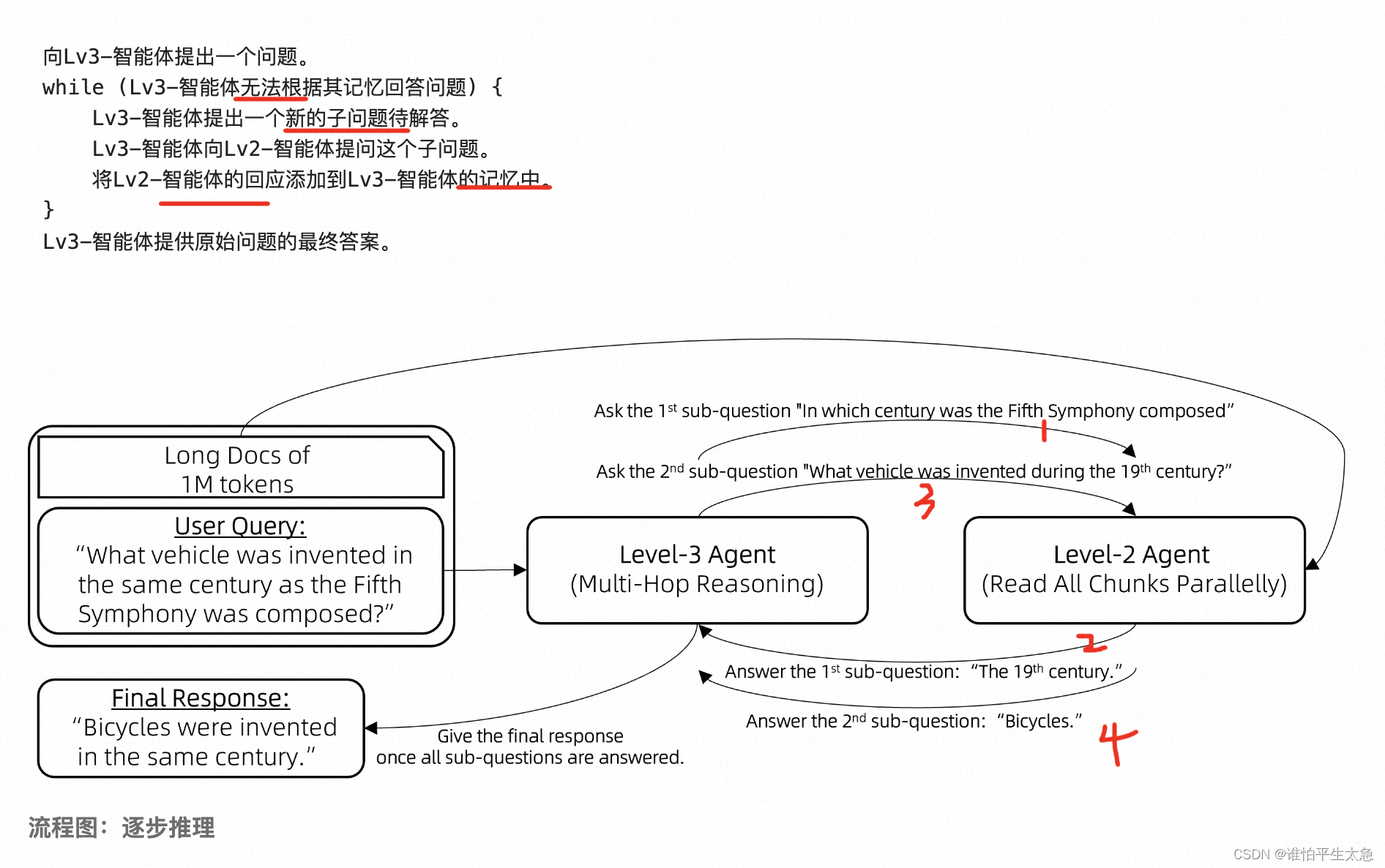 Qwen2来了插图(3)