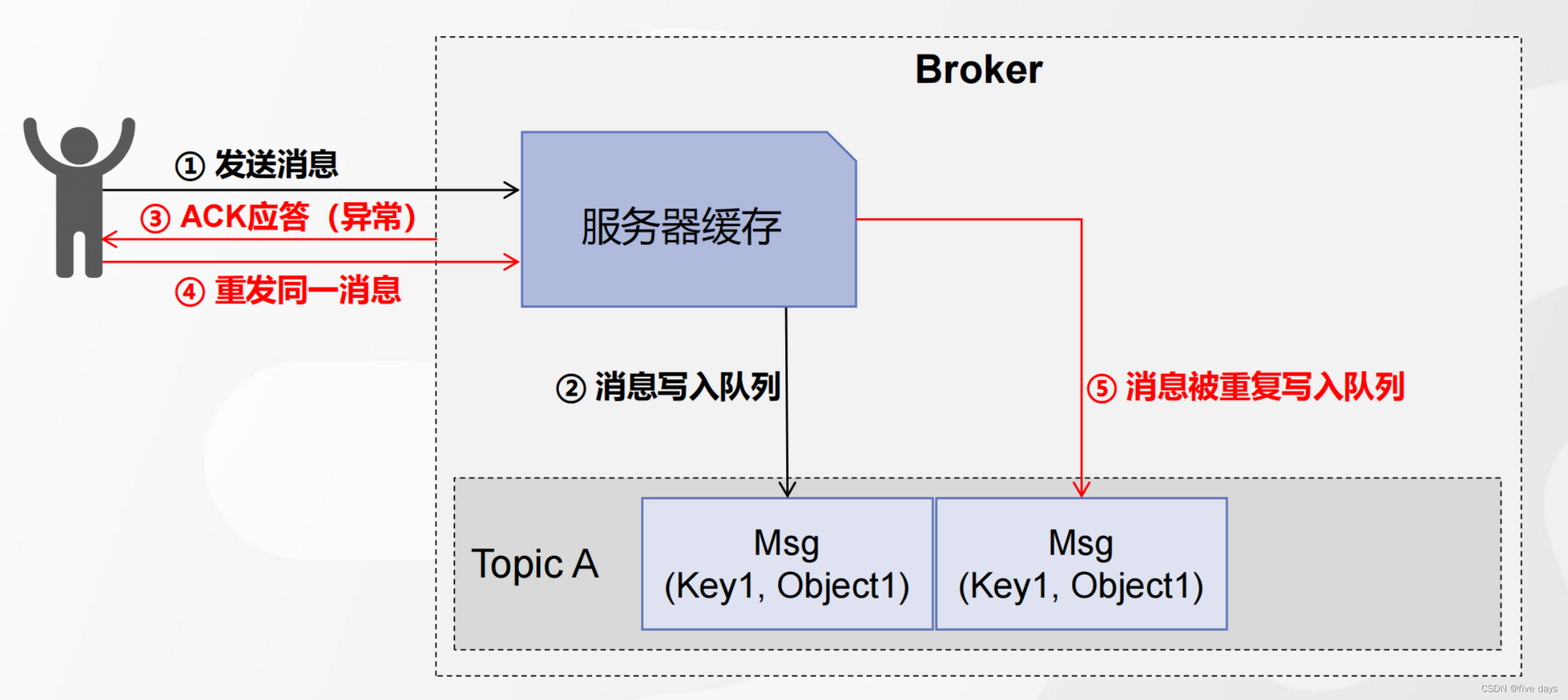 Kafka之Producer原理插图(17)