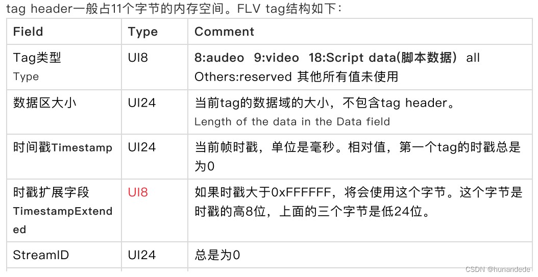 音视频开发15 FFmpeg FLV封装格式分析插图(9)