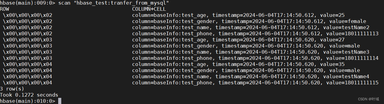 Scala 练习一 将Mysql表数据导入HBase插图(2)