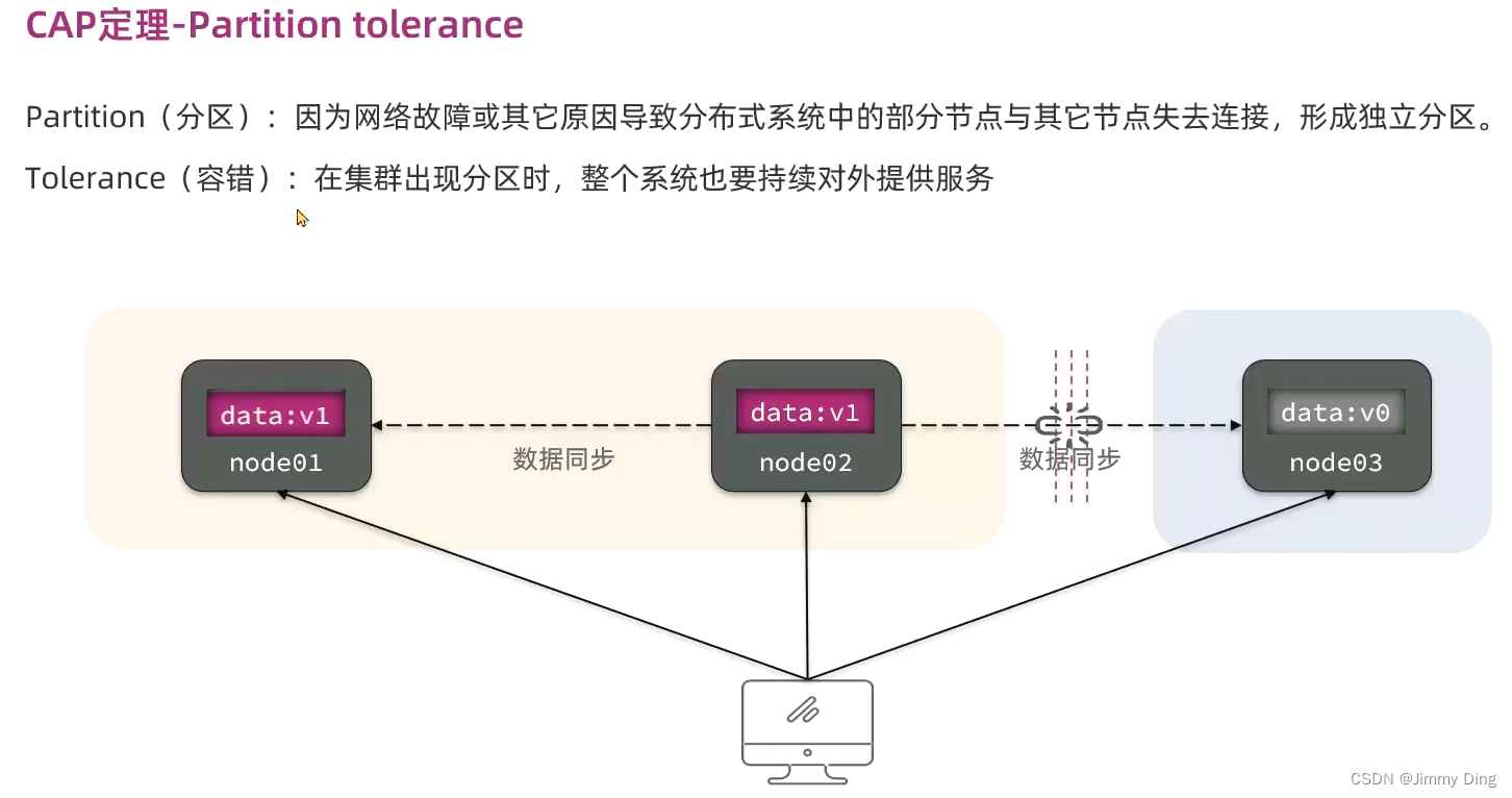 微服务学习Day9-分布式事务Seata插图(8)