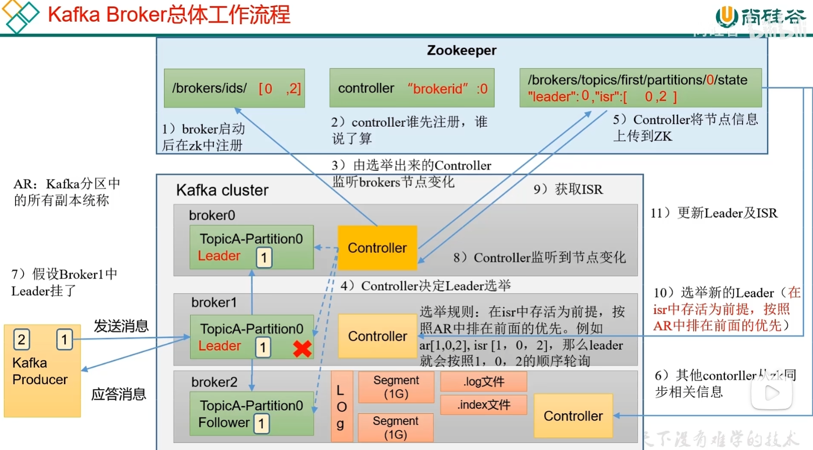 Kafka插图(1)