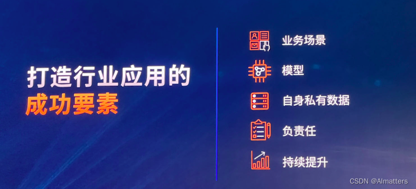 透视亚马逊云科技中国峰会：生成式AI全面提速，加速行业应用落地插图(1)