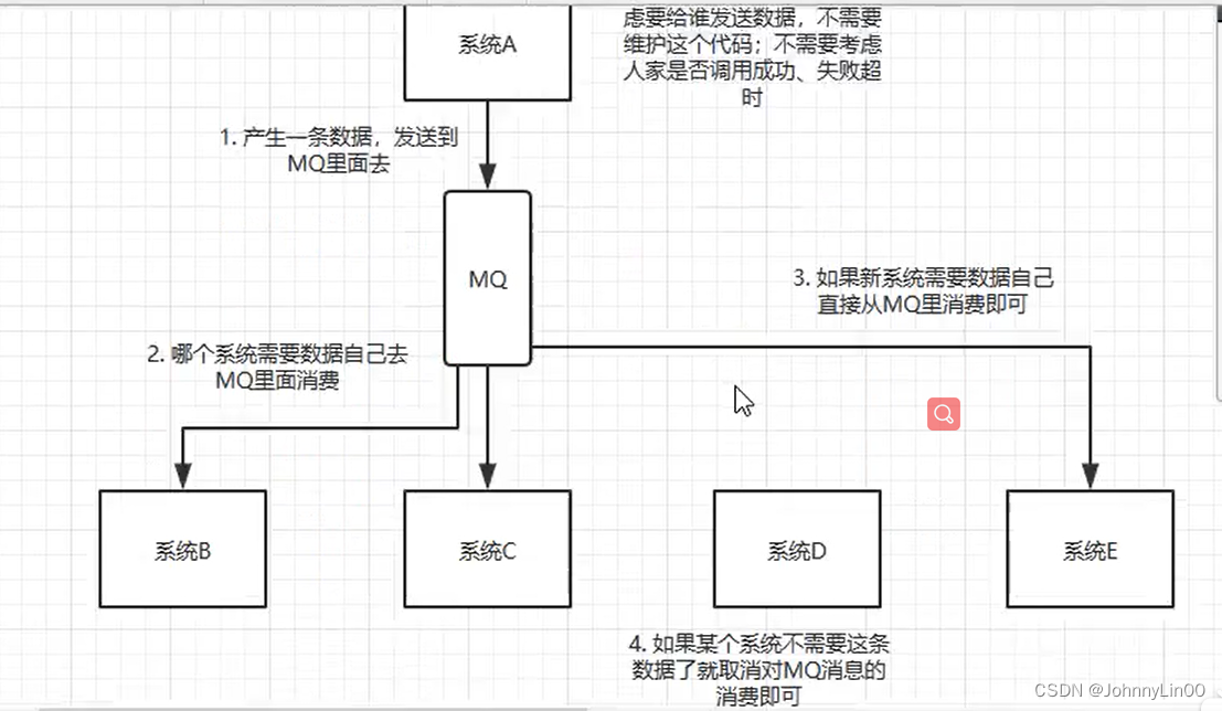 Java面试——中间件插图