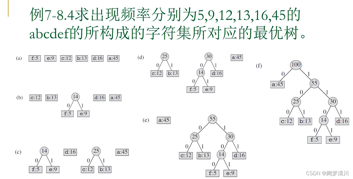 离散数学—树插图(14)