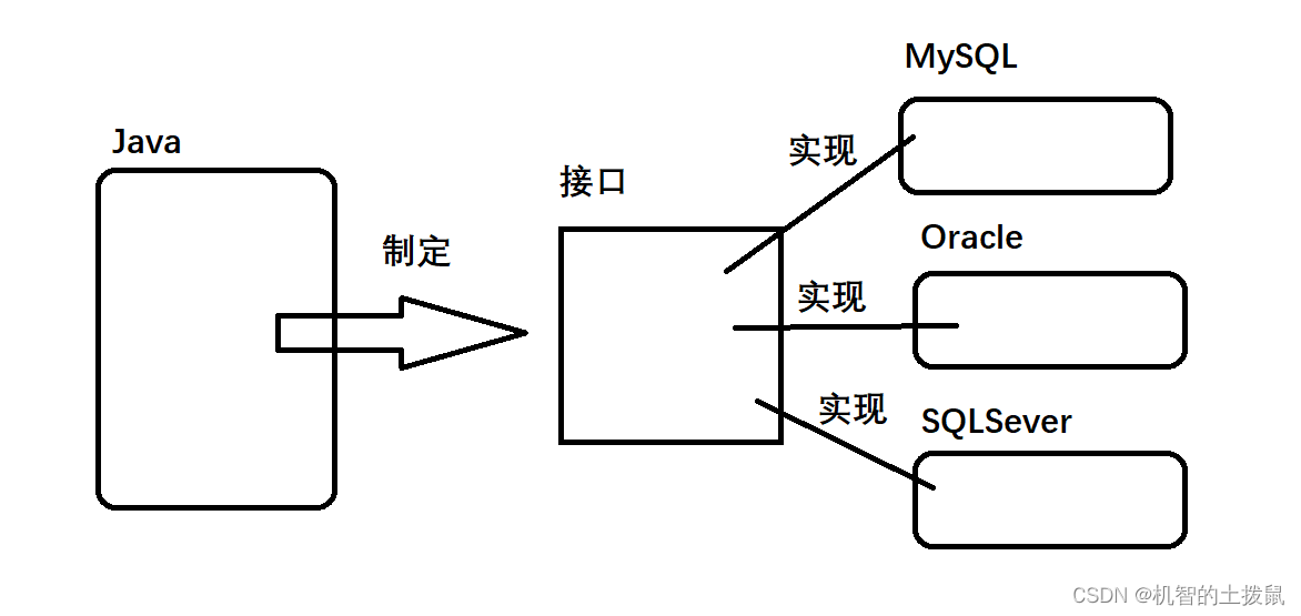 MySQL(三) – 基础操作插图(4)