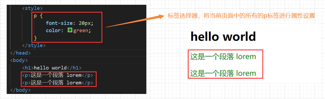 CSS零基础快速入门（详细教程）插图(4)