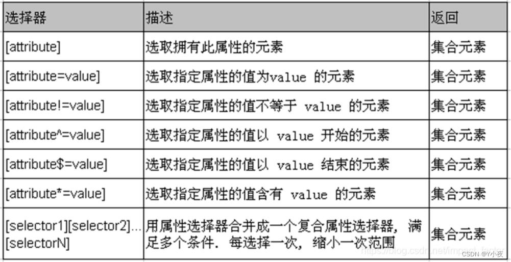 【前端Vue3】——JQuery知识点总结（超详细）插图(7)