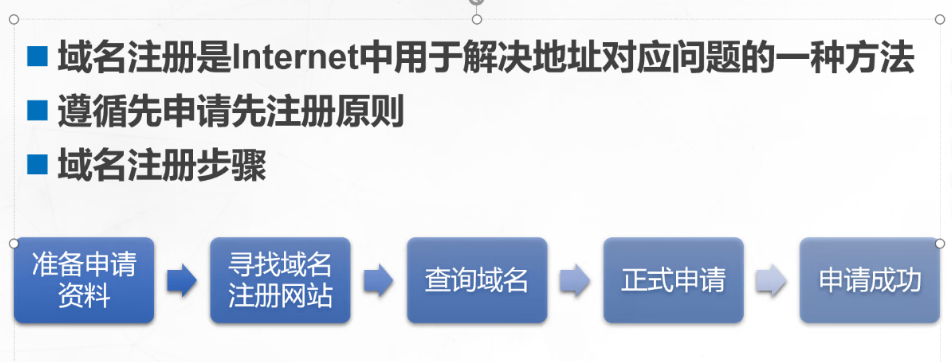 Web基础与HTTP协议插图(3)