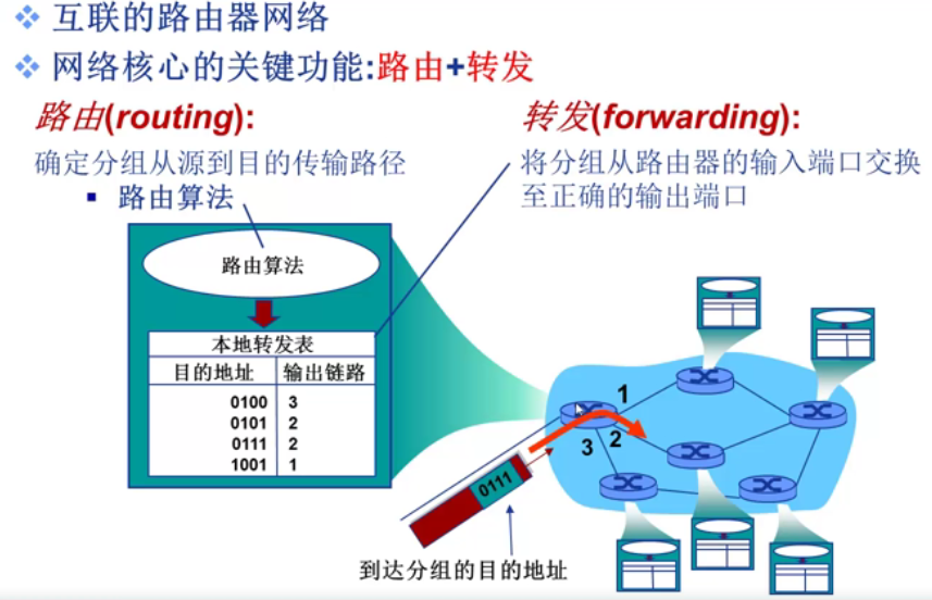 第一周：计算机网络概述（上）插图(20)