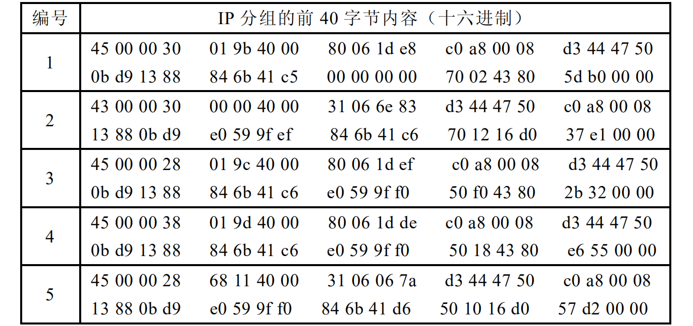 961题库 北航计算机 计算机网络 附答案 简答题形式插图(6)