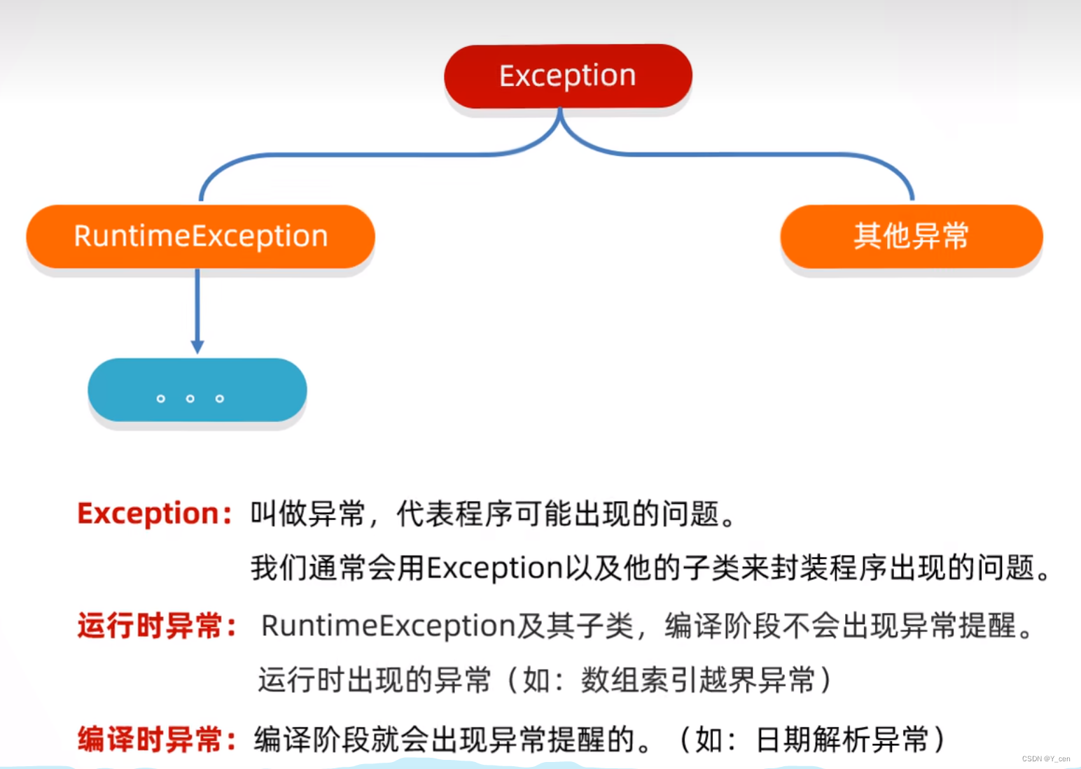 Java基础_异常插图