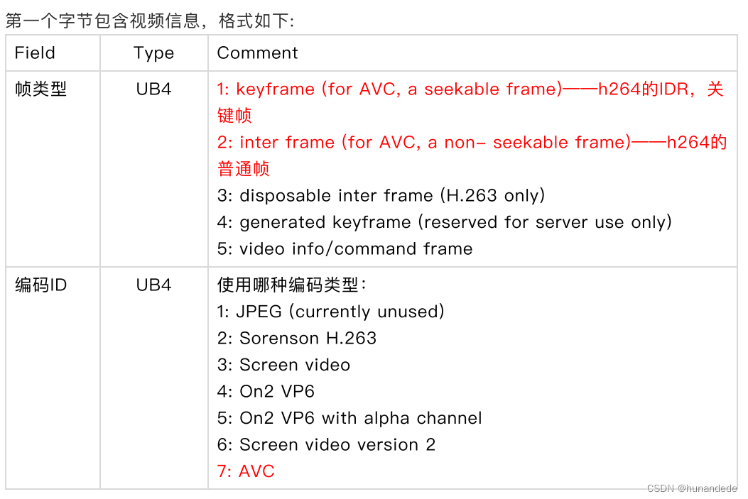 音视频开发15 FFmpeg FLV封装格式分析插图(20)