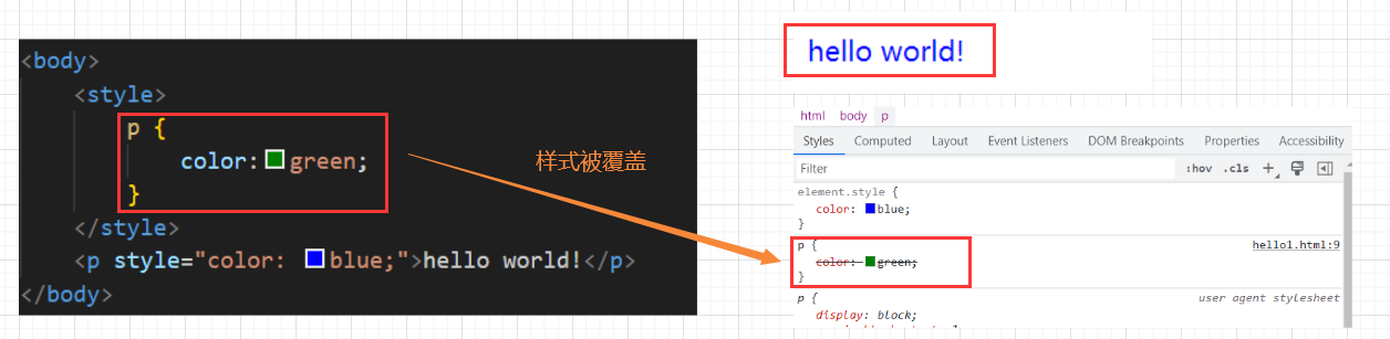 CSS零基础快速入门（详细教程）插图(2)