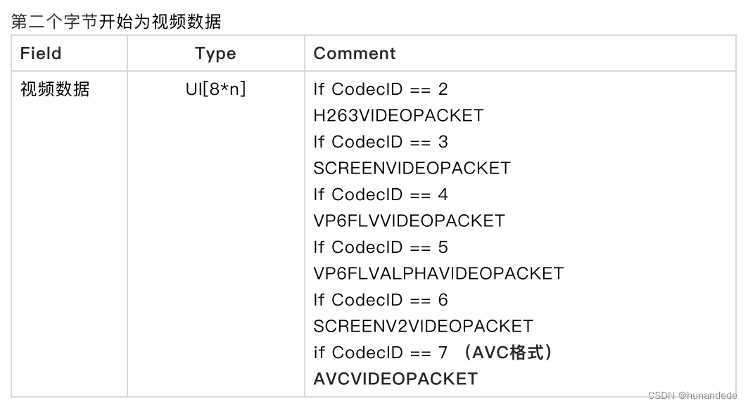 音视频开发15 FFmpeg FLV封装格式分析插图(22)