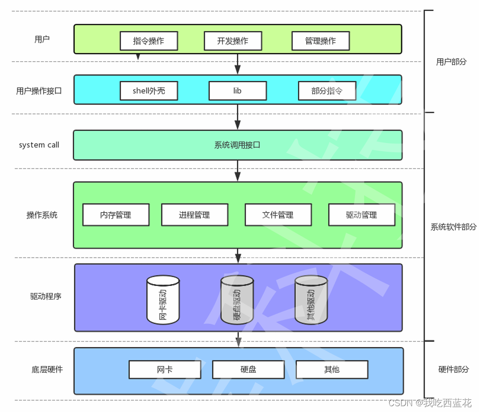 进程——linux插图(2)