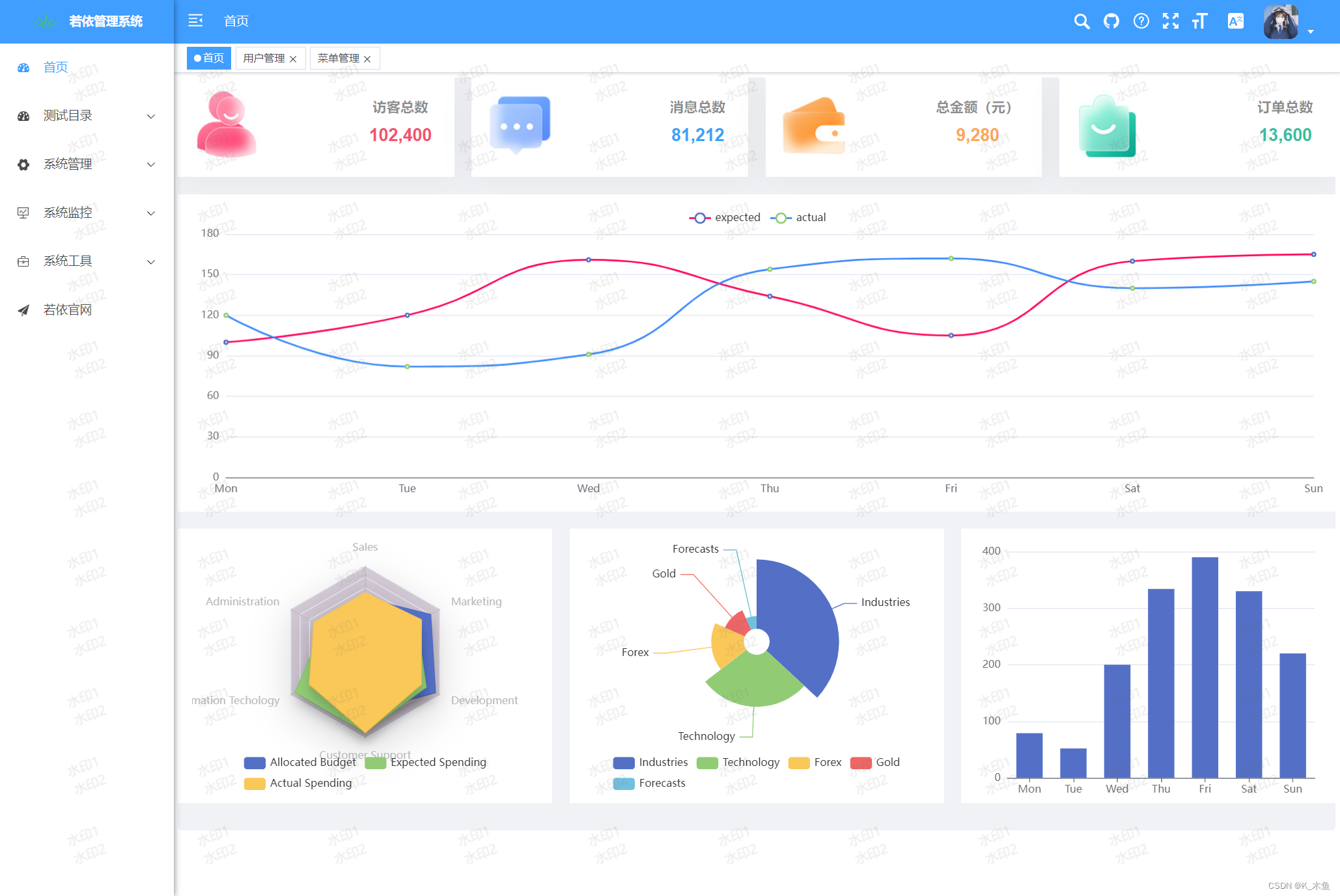 若依前端Vue3模板——自定义主题+炫彩主题插图