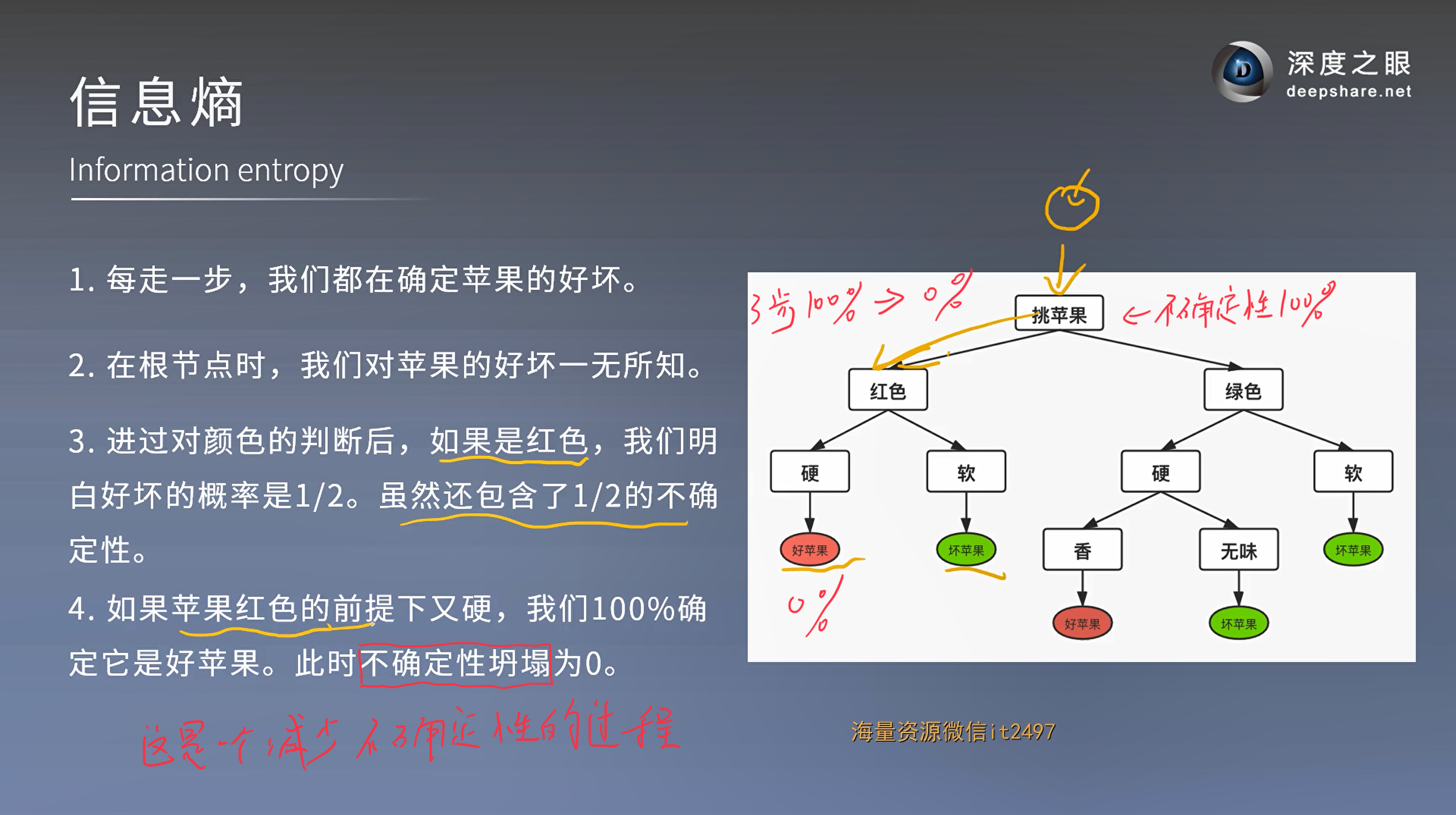 决策树的概念和构建插图(6)