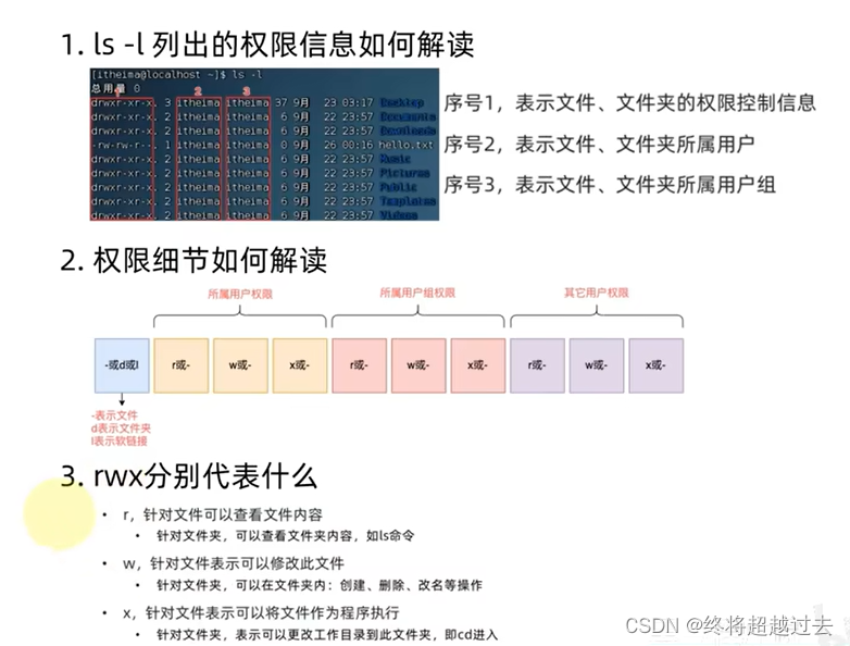 Linux.用户插图(9)