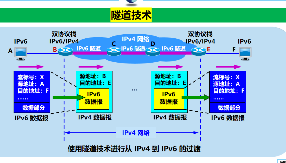 计算机网络 期末复习（谢希仁版本）第4章插图(48)