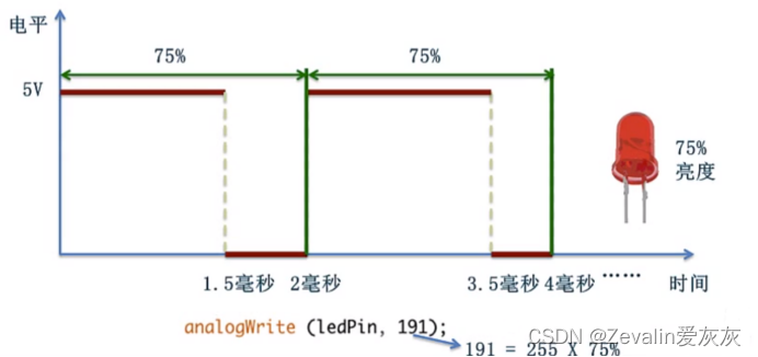 零基础入门学用Arduino 第一部分（三）插图(1)