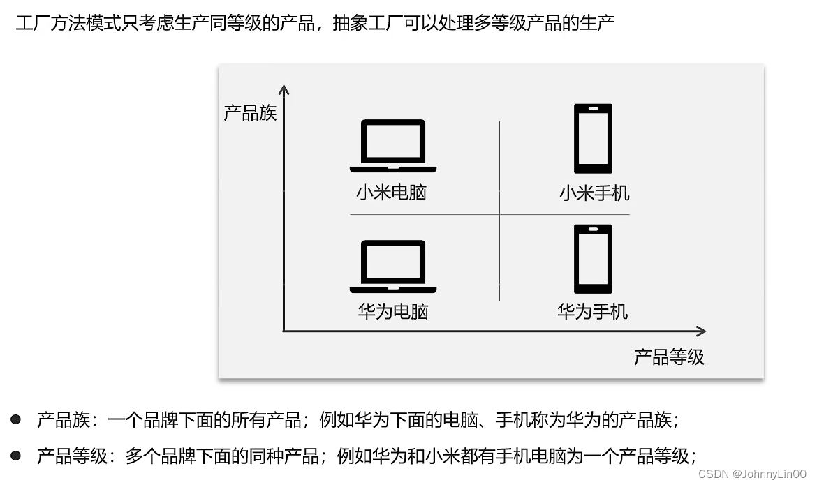 Java设计模式三—— 策略模式、工厂模式插图(14)