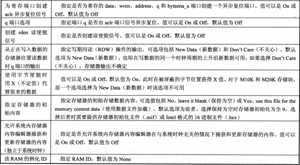 FPGA与STM32_FSMC总线通信实验插图(3)