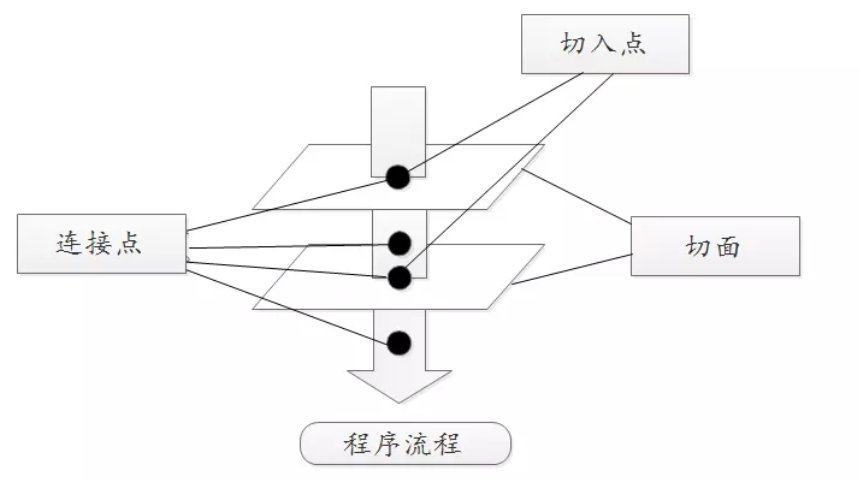 ASP.NET前后端分离，WebApi。Vue3+ElementPlus+Axios+Pinia全流程教程插图(2)