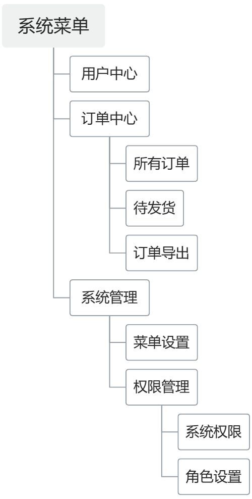 前端树形Tree数据结构使用-‍♂️各种姿势总结插图