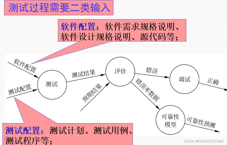 【软件工程】第七章插图