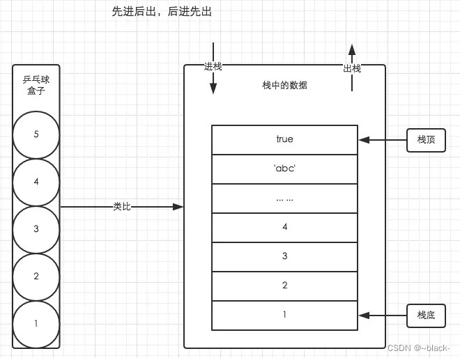 前端高频面试题 js中堆和栈的区别和浏览器的垃圾回收机制插图