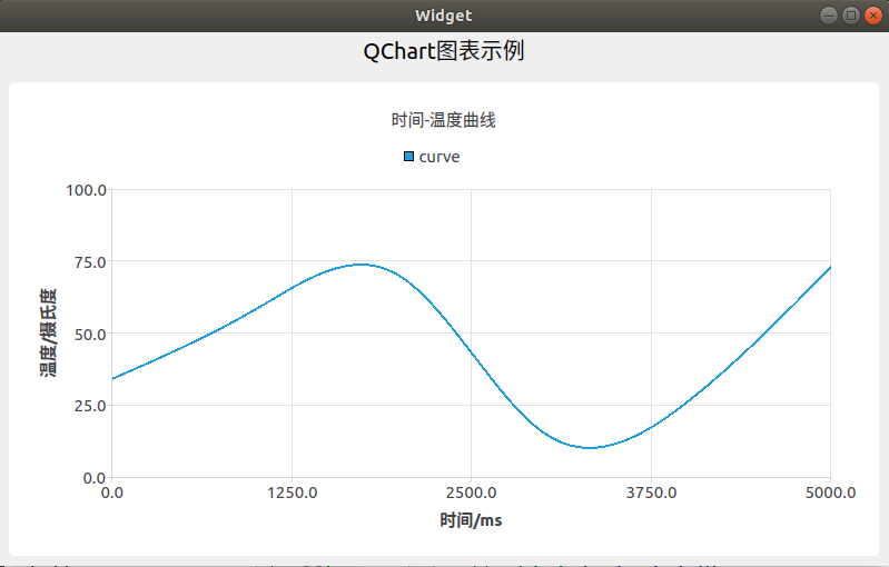 【QT5】＜总览四＞ QT常见绘图、图表及动画插图(2)