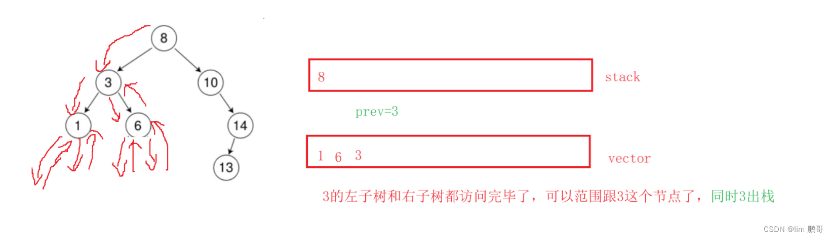 二叉树非递归遍历（C++）插图(10)