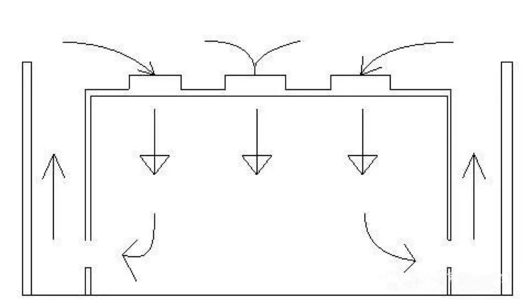 洁净室气流流型分类及气流流型可视化验证插图(2)